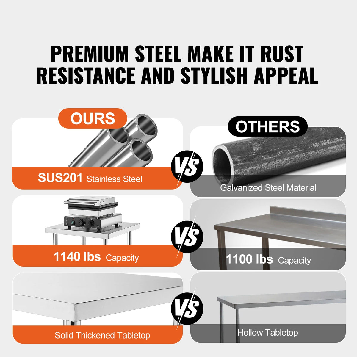 SucceBuy Stainless Steel Food Prep Table Commercial Kitchen Worktable with 2 Adjustable Undershelf for BBQ Kitchen Home Garage