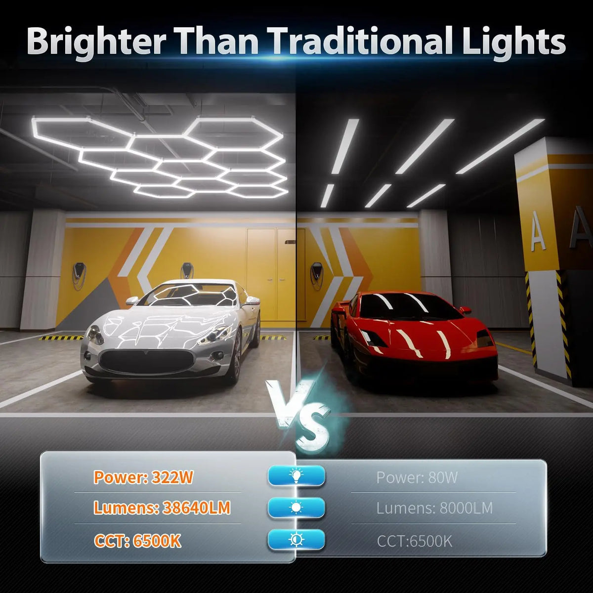 Hexagon Garage Lights DIY Hexagon Led Light 6500K Ultra Bright Honeycomb Hex Lights Easy Install Durable Design for Garage Shop Basement Barber Homegym