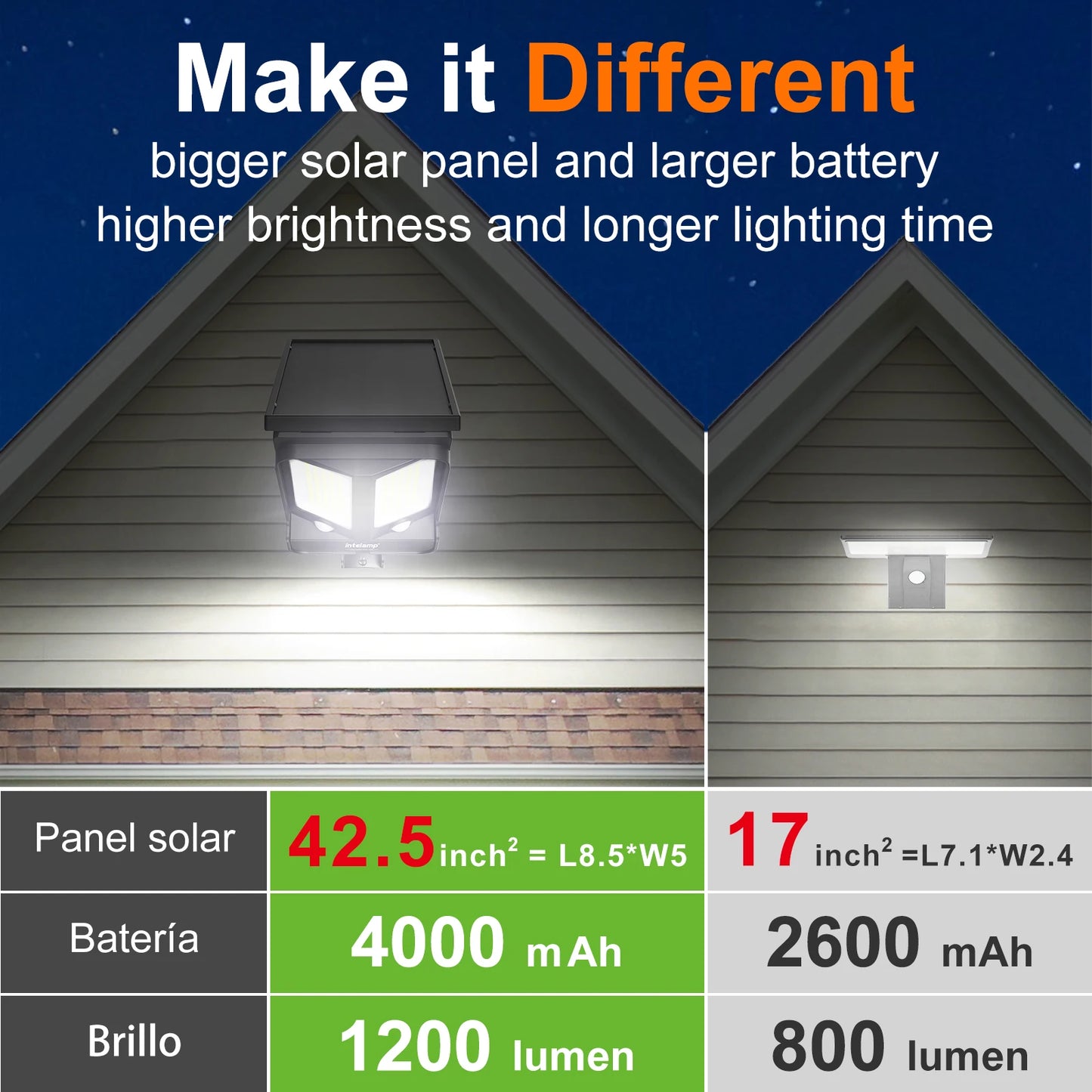 Intelamp Long Battery Life 4000mAh Outdoor Solar Street Lights Flood Light 240° Wide Lighting Two Motion Sensors Detect 180°
